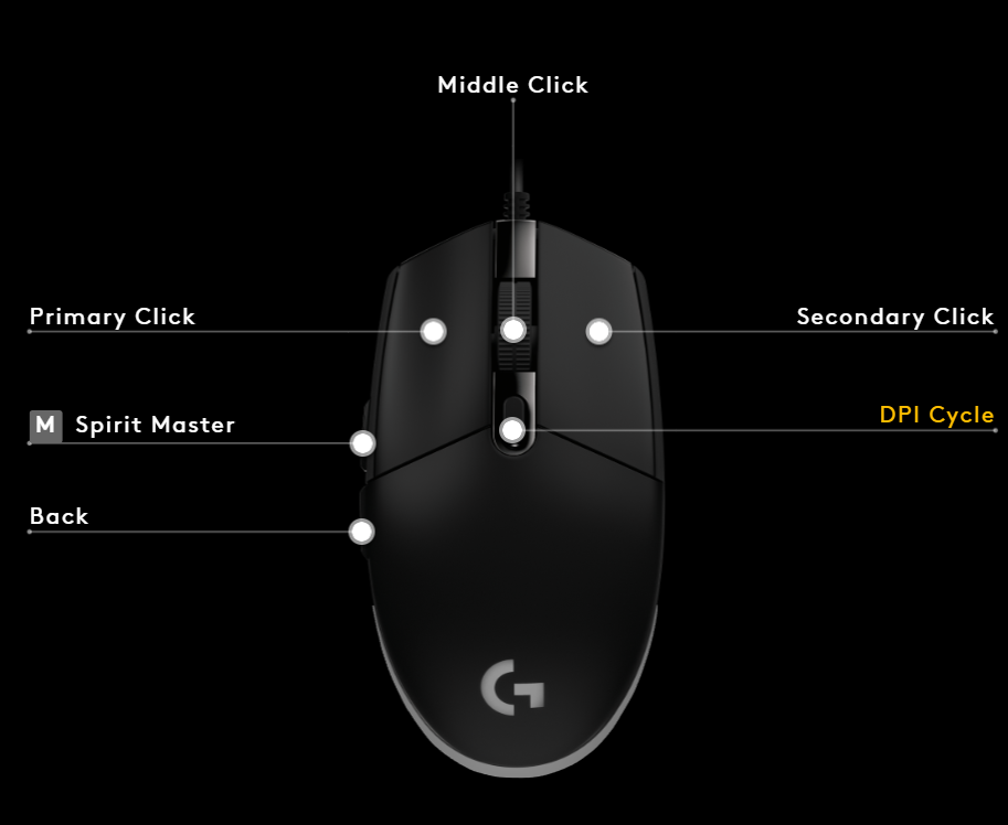 Logitech Mouse Assignment